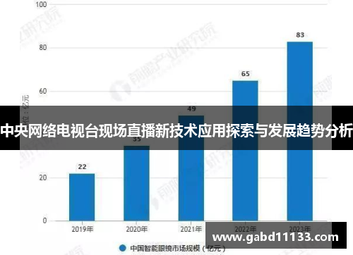 中央网络电视台现场直播新技术应用探索与发展趋势分析