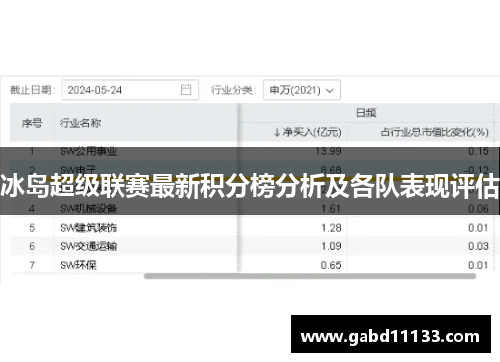 冰岛超级联赛最新积分榜分析及各队表现评估